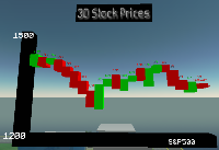 3d stock chart image